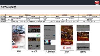 今日头条广告系统机制,揭秘今日头条广告系统机制”