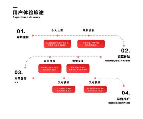 不是原创视频怎么发头条,巧妙利用头条平台技巧解析